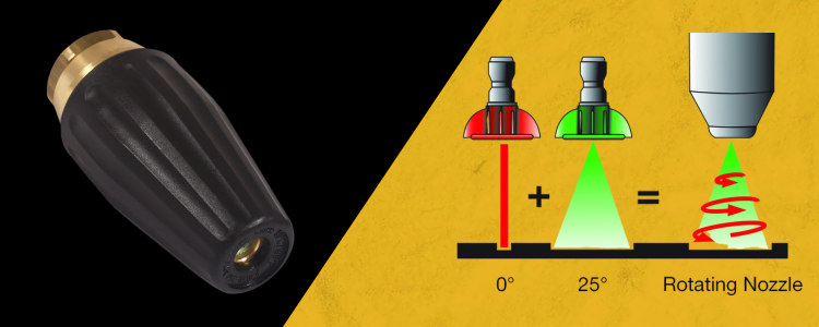 nozzle comparisons to rotating nozzle