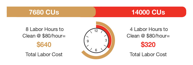 pressure washer labor cost comparison graphic